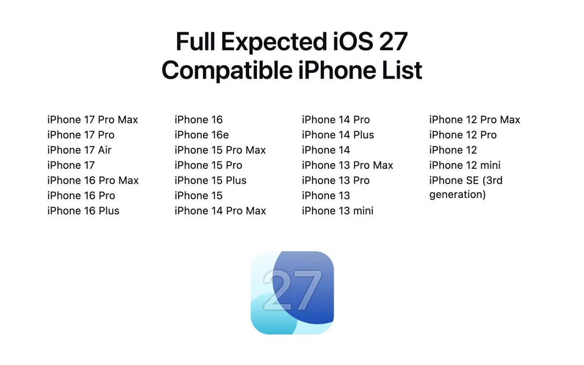 techpp's tweet image. Is your iPhone compatible with iOS 27? Check here

#Apple #iOS27 #iOS