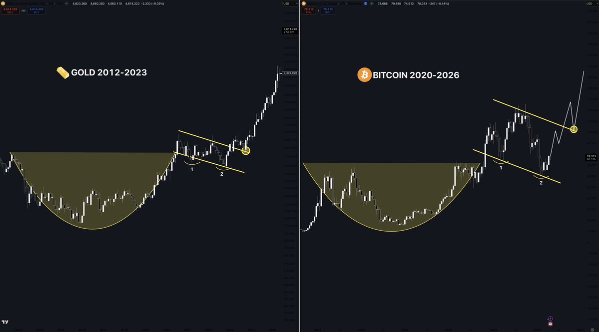 CoinForge tweet media