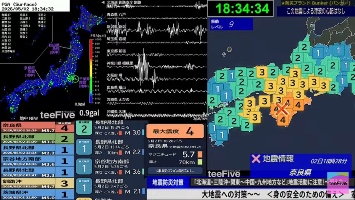 最初風かな？って思ったら
揺れてきてビビった😱
でも4もあると思わんかったな