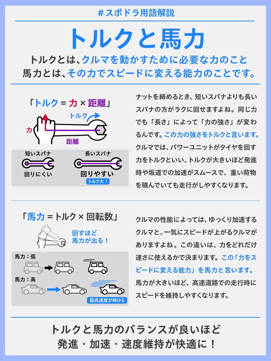 Honda SPORTS DRIVE WEB tweet media