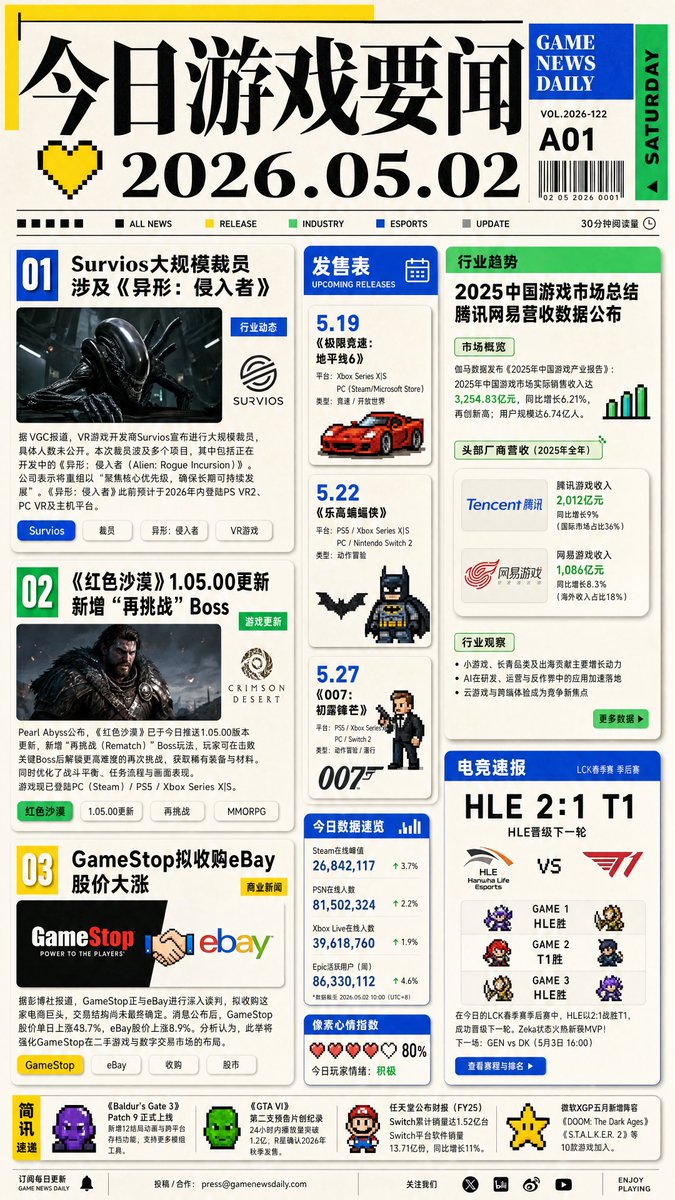 Game News Daily Front Page