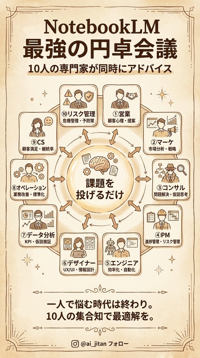くろの｜Claude Code 1500時間超えガチ勢 tweet media