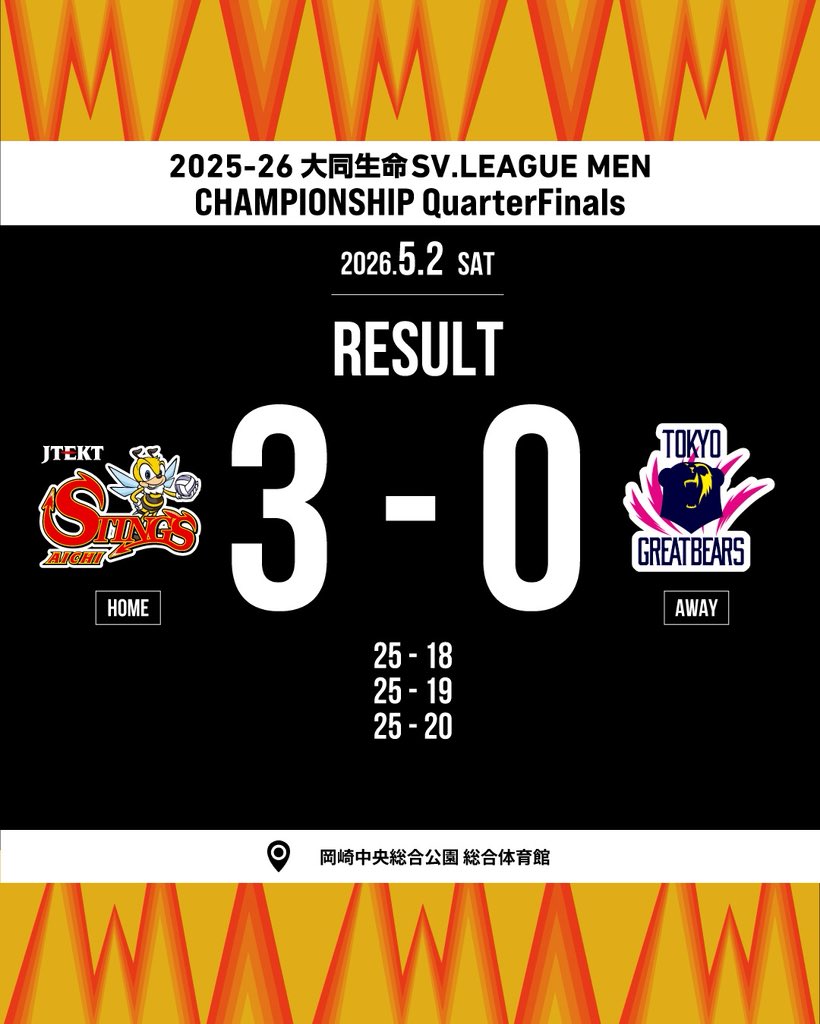 🏐MATCH REPORT🏐 📅5/2(土)16:11～ 🆚 #東京グレートベアーズ 🚩岡崎