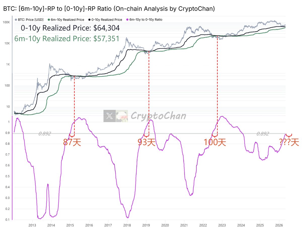 CryptoChan tweet media