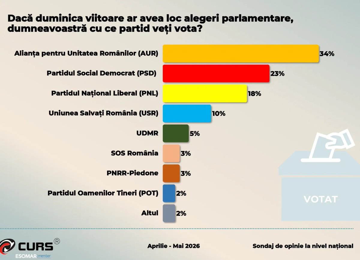 Cezar-Victor Năstase tweet media