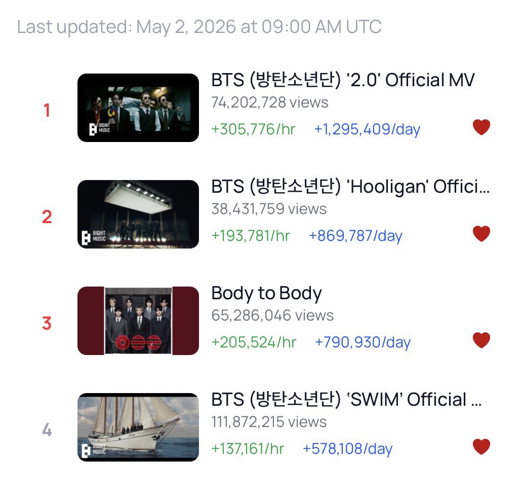 สุลต่านเมี้ยว💲🍒 ᴀʀɪʀᴀɴɢ ALOTY ! tweet media