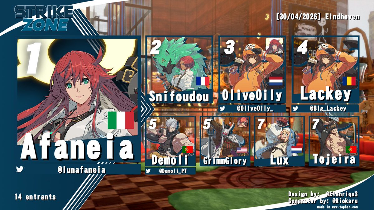 DynamoGaming040's tweet photo. The results from the latest Strike Zone are in!

The next one will be on the 28th of May, coinciding with the release of Ingrid in SF6. https://t.co/Mn8haaM4NB
