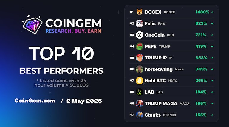 CoinGem Ecosystem tweet media