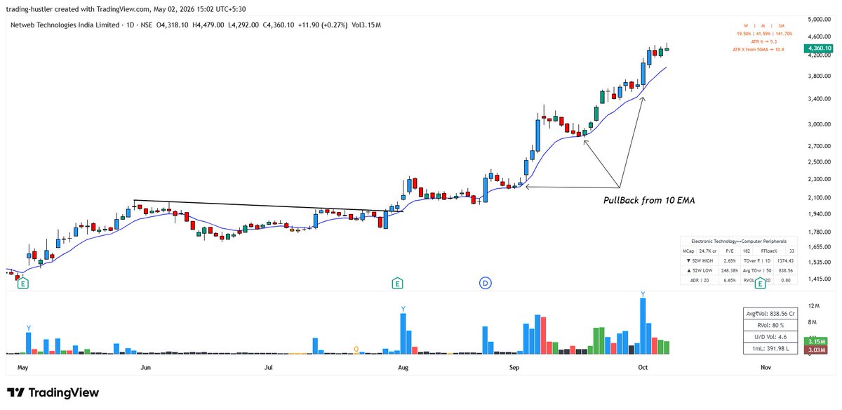 Trading Hustler 📈 tweet media