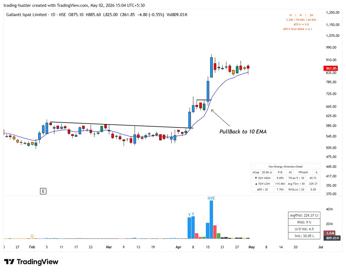 Trading Hustler 📈 tweet media