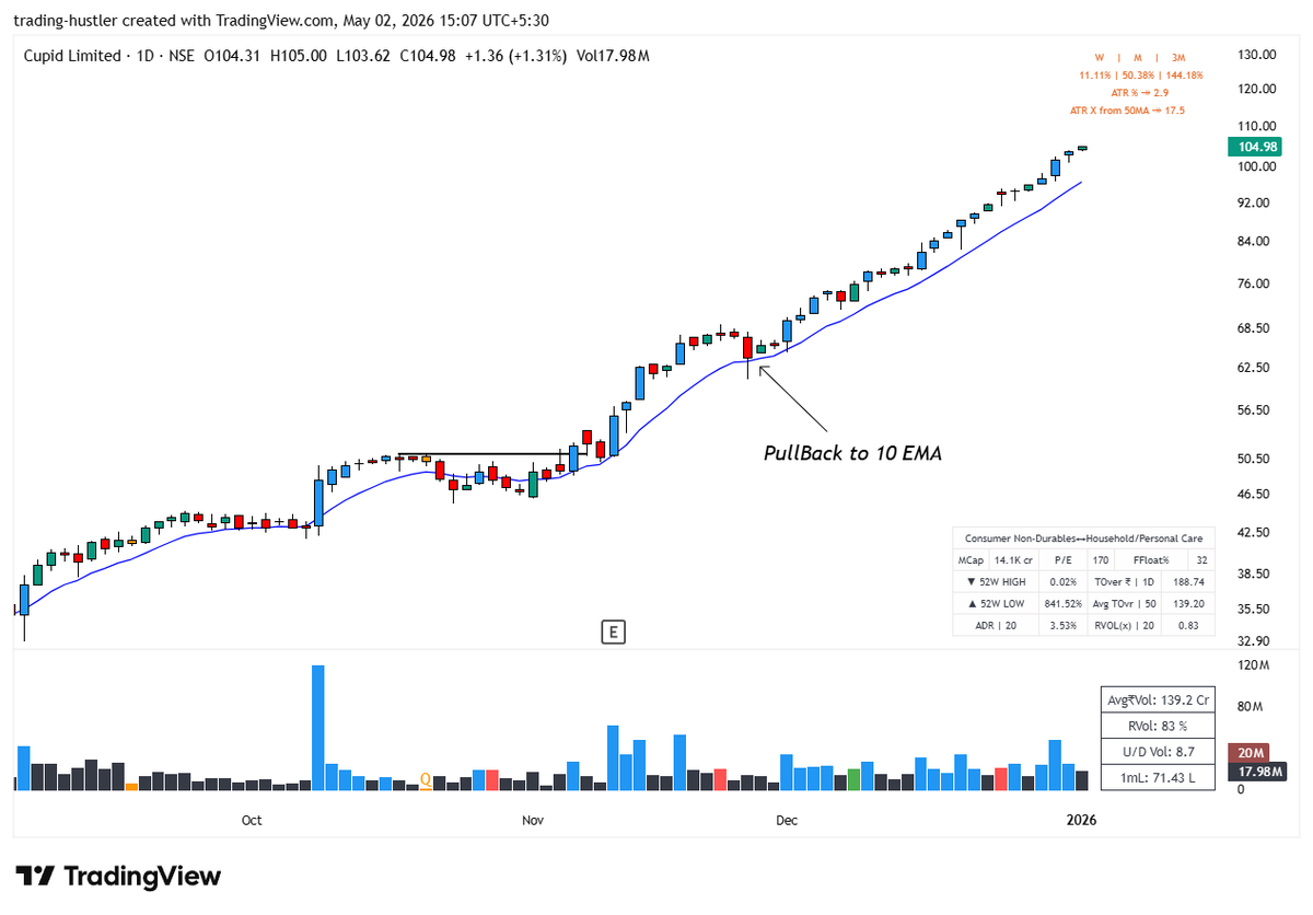 Trading Hustler 📈 tweet media