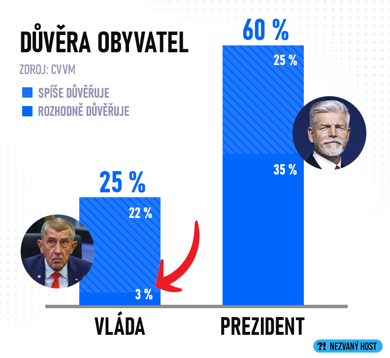 Nezvaný host 🇨🇿 tweet media