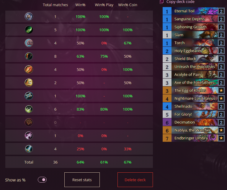 Lucas___HS's tweet photo. Egg warrior is in a good spot rn, kinda only played it for the beginning of season and went pretty well !

Played usual list :AAECAQcEw4MH9ZgHn5kH150HDYagBI7UBJzUBOPmBsyPB9OXB+CdB9WmB+qnB/yvB9CyB7DBB5zCBwAA https://t.co/vXoN2ATD7K