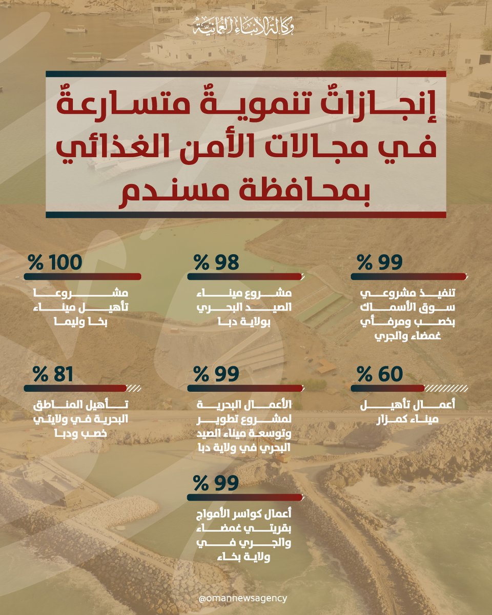 وكالة الأنباء العمانية tweet media