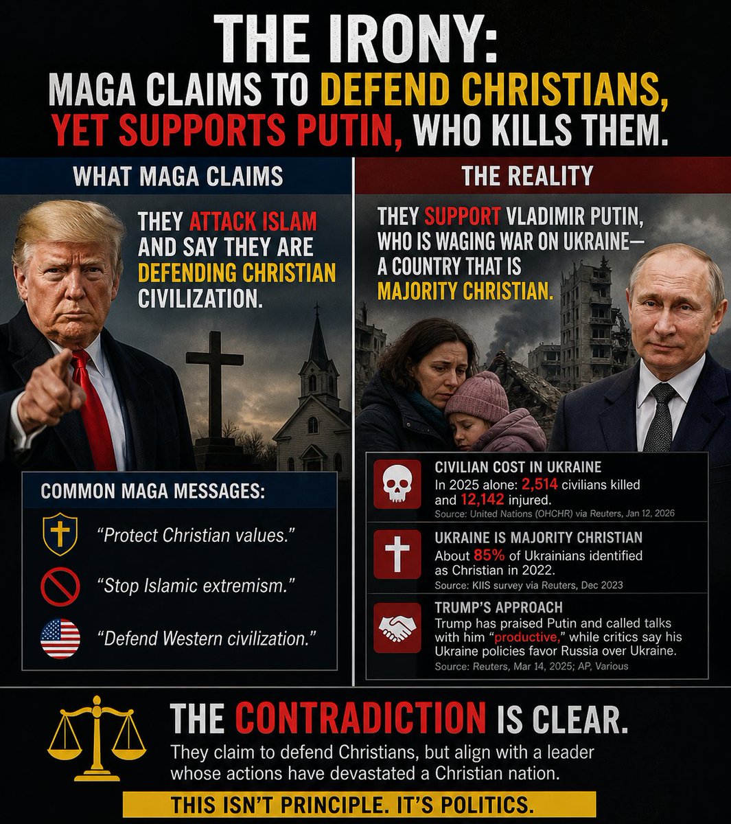 RopevilleRaider's tweet image. MAGA rhetoric defends "Christian civilization" &amp;amp; slams Islam, yet often admires &amp;amp; excuses Putin

Russia’s war killed 2,514 Ukrainian civilians (+12k injured) in 2025 alone

🇺🇦 Ukraine is ~85% Christian ✝️

chatgpt.com/share/69f5c54e…

x.com/RopevilleRaide…

#USA #America #Texas #US