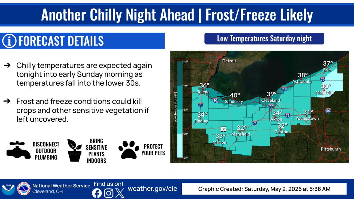NWS Cleveland tweet media