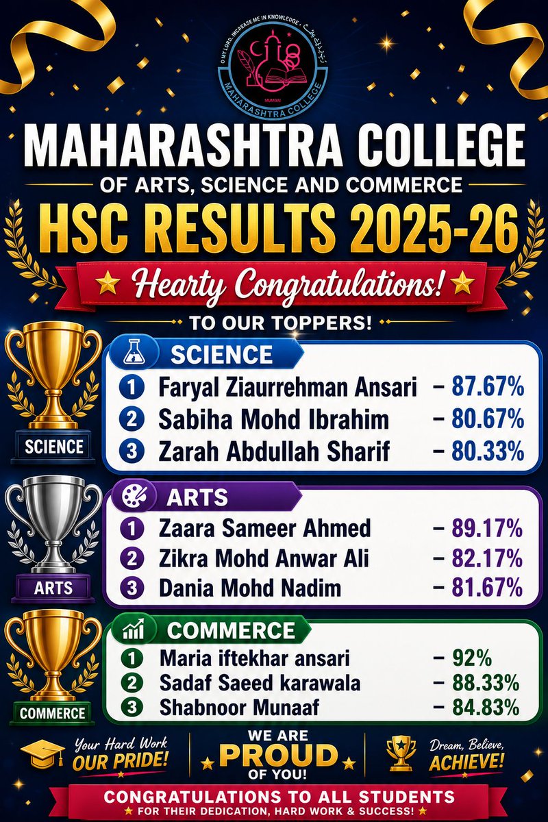 MaharashtraCol's tweet photo. #hsc #board #result https://t.co/5zy9GIl2Vl