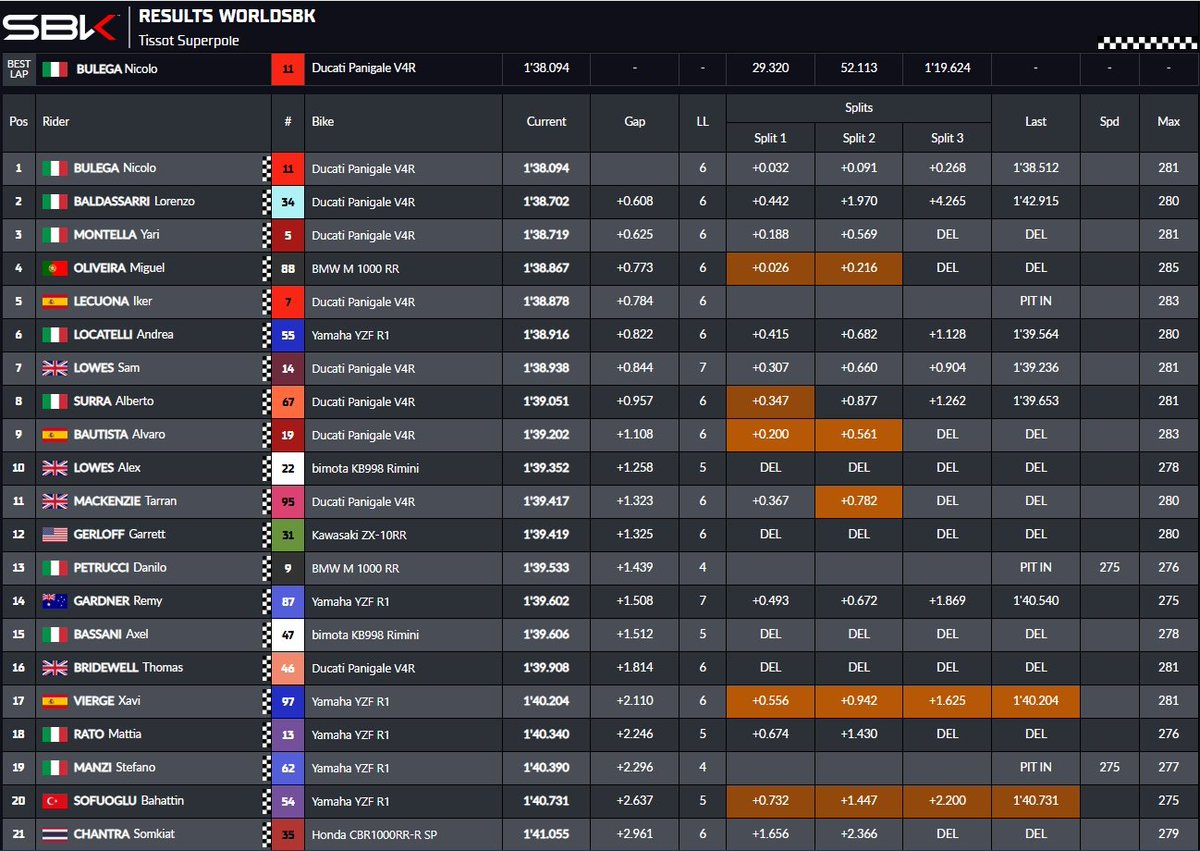 Grassroots to Grand Prix tweet media