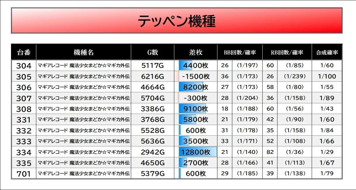 スロイベ調査隊Z@データまとめ⚡️ on X: 