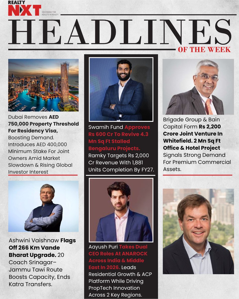 RealtyNXT's tweet image. Dubai eases visa norms, Vande Bharat expands, SWAMIH revives stalled projects, ANAROCK sees leadership shift, and Brigade-Bain JV highlights strong commercial real estate demand.

#RealtyNXT #RealEstate #Dubai #Infrastructure #Investment #Housing #Commercial #PropTech