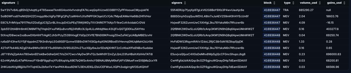EliotAtCircular's tweet photo. At @Circular_fi  we now analyse how much money you could have win using @arbmesol.

And we have a winner: guys juste sat on almost 2 Millions USD 

https://t.co/mMmxePseQ9

Arbitrage transactions links below ! https://t.co/zoSiZ2mgKu