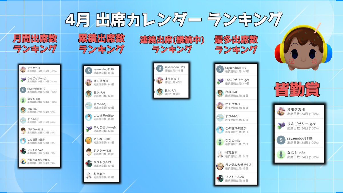 やぶひでch tweet media