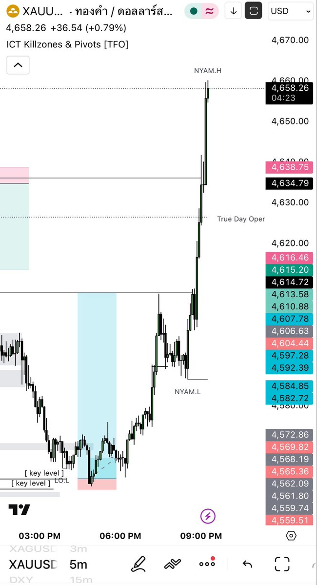 Nuttinx'sTrader tweet media