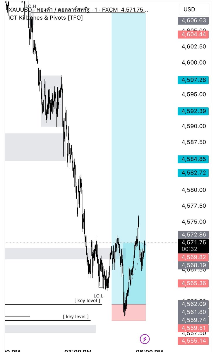 Nuttinx'sTrader tweet media