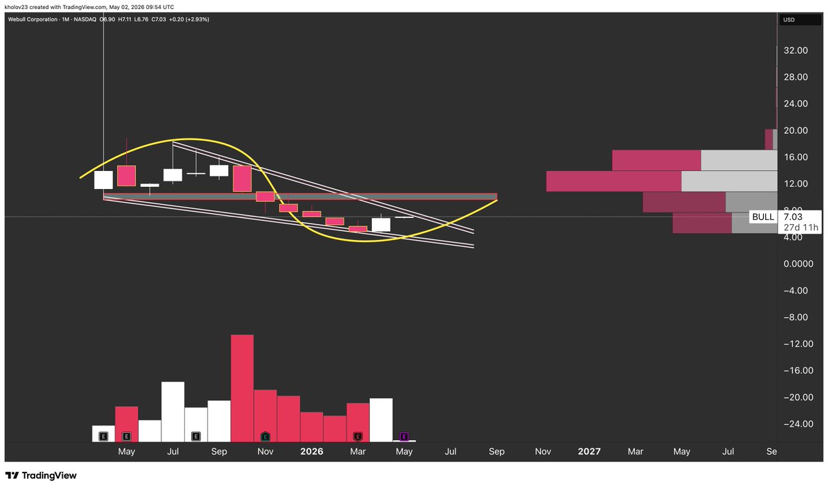 Mr Chart Norris tweet media