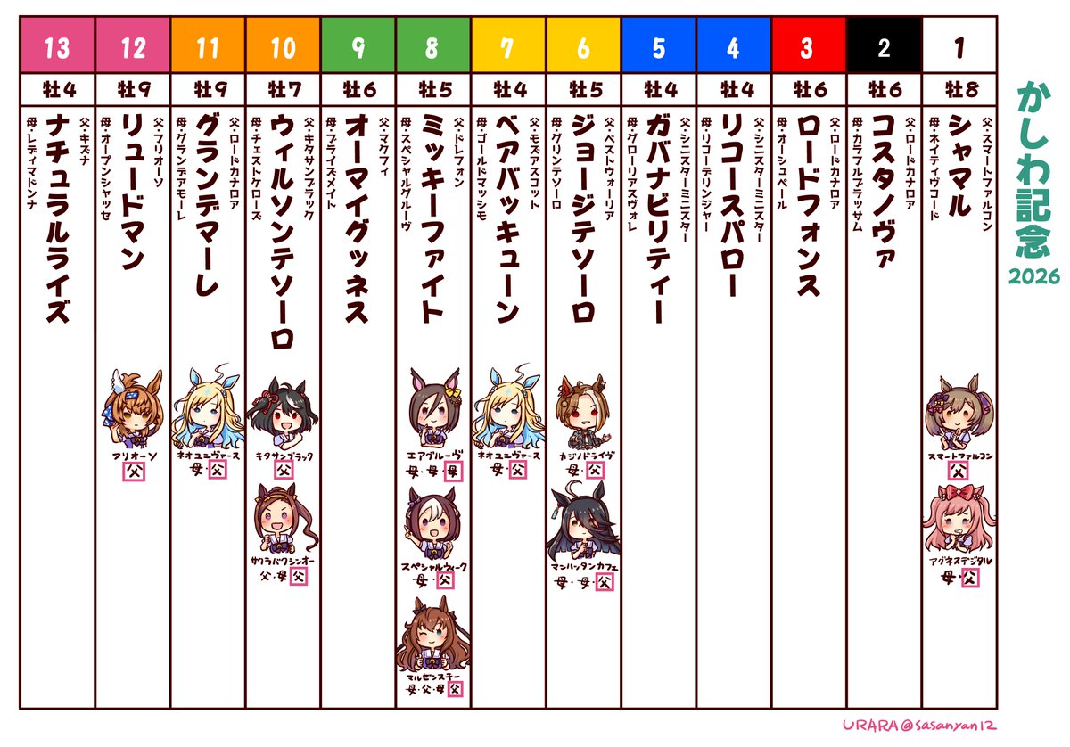 うららさん⭐6/28URC参加予定 tweet media
