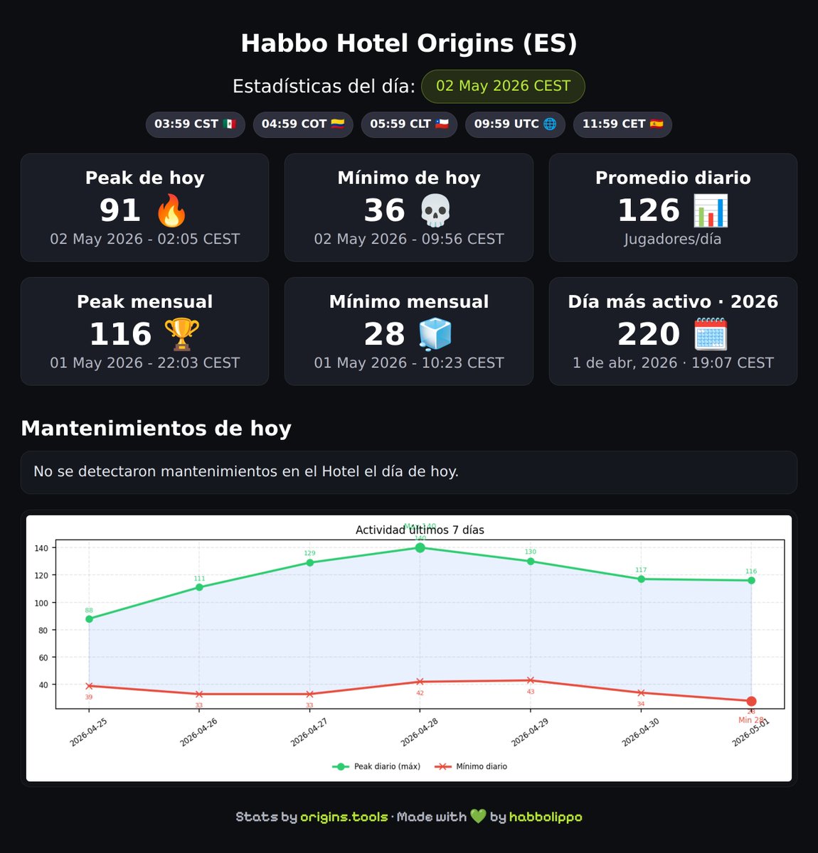 origins.tools tweet media