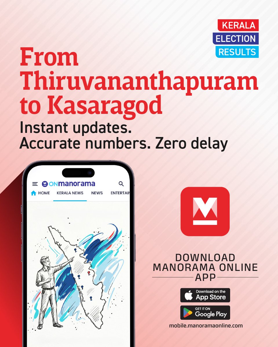 manoramaonline's tweet image. Kerala election results, minute by minute. Get the updates first on the Manorama Online app. News in Malayalam and English.  

Download the App now: mobile.manoramaonline.com 

#KeralaAssemblyElections #KeralaNews #KeralaElections #ElectionResults #ResultsLive #BreakingNews