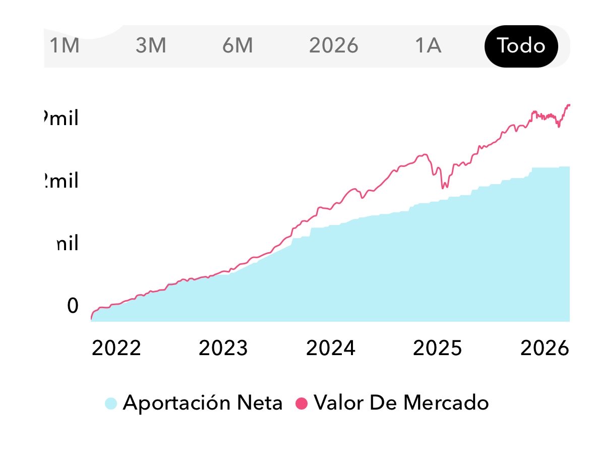 Neo_Inversor 💸 tweet media