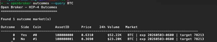 openbrokerhl's tweet photo. openbroker v1.2.0 - Hyperliquid HIP-4 support live on mainnet

- find outcomes/prediction markets
- buy/sell
- hyperliquid

npm i -g openbroker

available on NPM, clawhub and an openclaw plugin https://t.co/6J4G0mo3Xo
