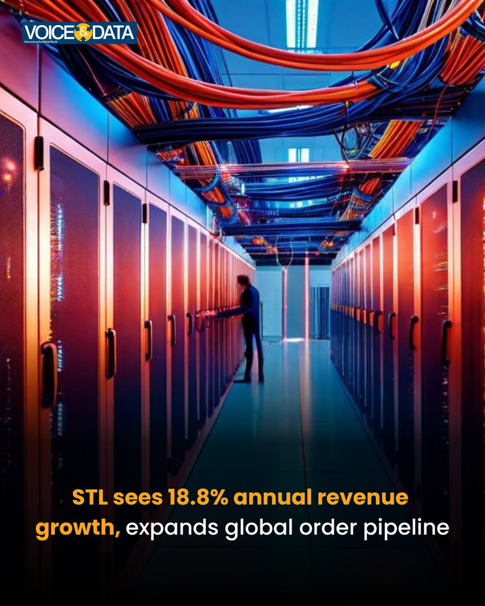 voicendata_'s tweet image. In FY26, the company reported a more than twofold increase in order intake, with an order book of Rs 7,309 crore driven by fibre and digital infrastructure demand.

Read More: voicendata.com/telecom/stl-se…

#voicendata #telecom #revenue #growth #telcos