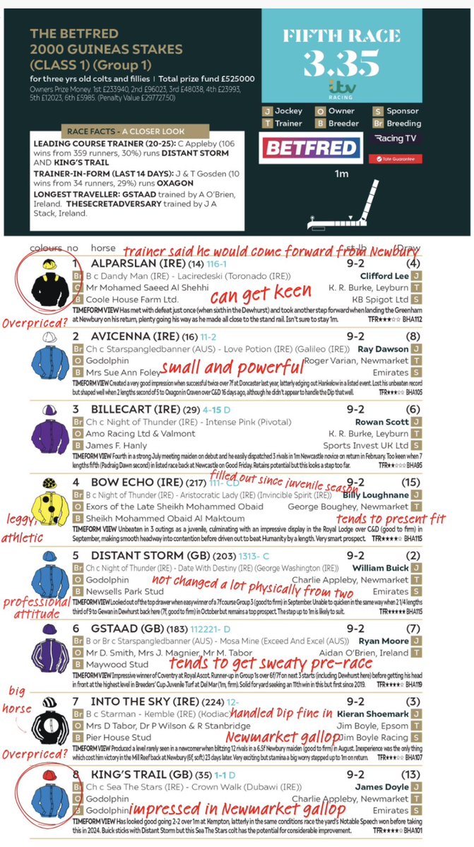 Trackside tweet media