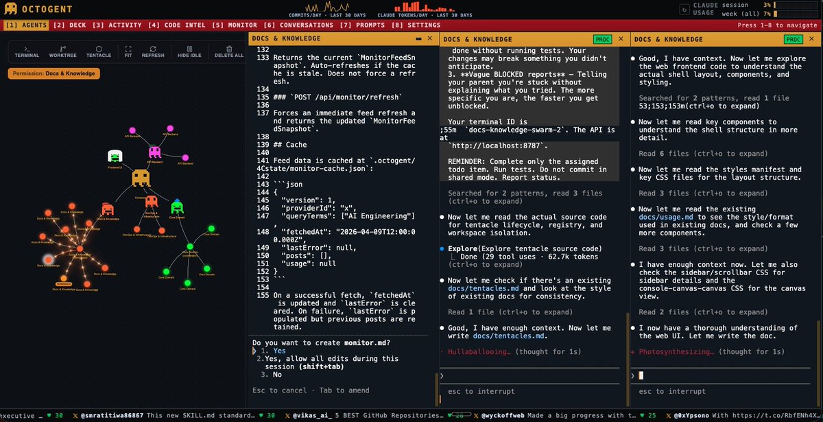 GitHub_Daily's tweet photo. 用 Claude Code 开发项目，有时候开着七八个终端窗口执行不同任务，来回切换很容易就搞混乱。

今天看到 Octogent 这个开源项目，正好解决多个 Claude Code 会话协同混乱的问题。

给每个任务创建独立的上下文空间，用 Markdown 文件管理任务列表和笔记，让一个 Claude Code 能派生并协调多个子 Agent 并行工作。

GitHub：https://t.co/Ir7TwuZMaz

核心亮点每个 Agent 之间可以互相通信，汇报进度、传递阻塞信息。

每个任务的上下文都保存在文件里，不会因为对话丢失而断掉。

另外还提供了本地 Web 界面，能直观看到每个 Agent 在干什么。

经常用 Claude Code 处理多个复杂任务的朋友，可以看下这个工具有没有帮助。