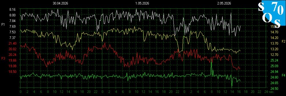 Schumann Resonances tweet media