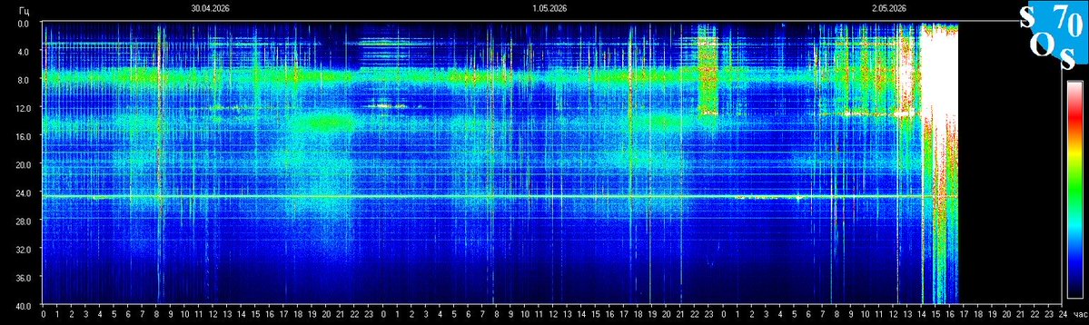 Schumann Resonances tweet media