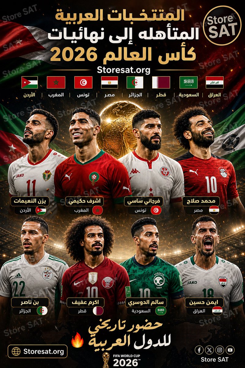 StoreKanal's tweet photo. المنتخبات العربية المتأهلة الي كأس العالم 2026 

حضور تاريخي للعرب 🔥🔥🏆🔥🔥 https://t.co/hVRdBTmEwD