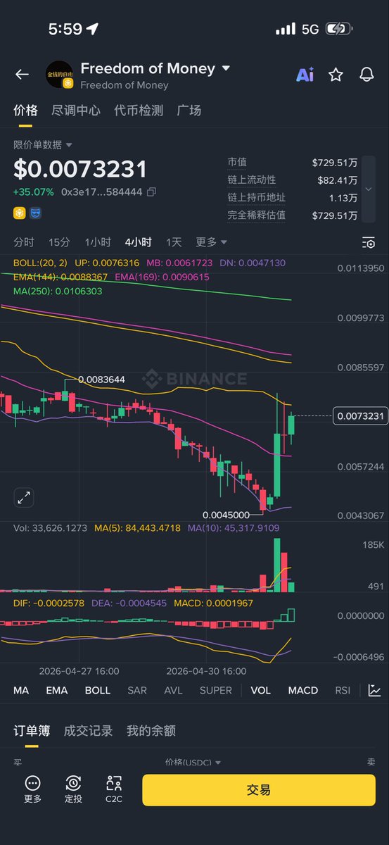 Trader壹身武艺|🔶BNB| BTC最严厉的父亲🕊️ tweet media