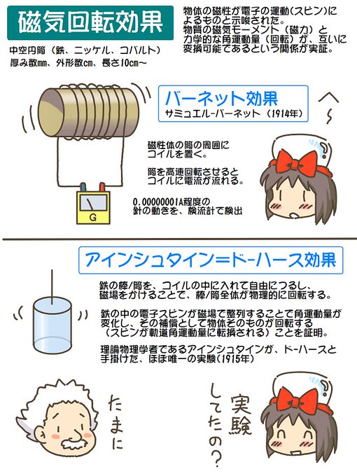 売れのこったブラウン管のおはなし。(1841) 磁気回転効果