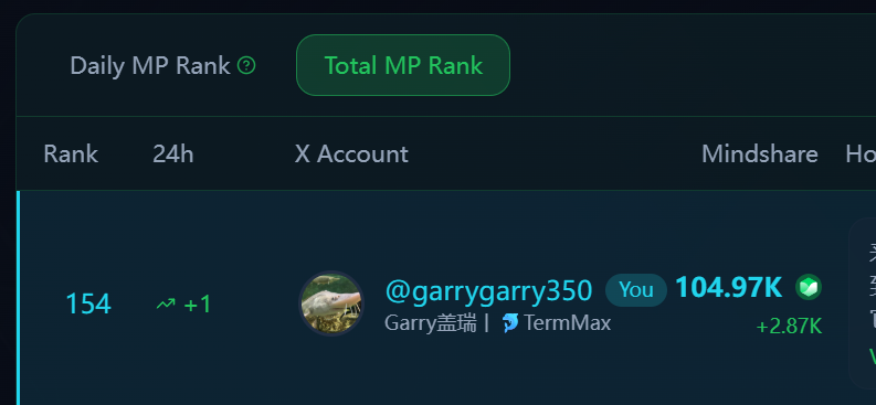 Garry盖瑞丨🐬TermMax tweet media