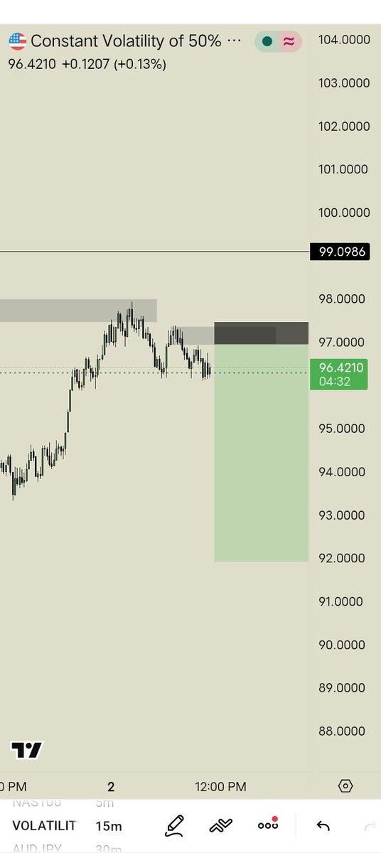 Jtruuth_1's tweet photo. Weekends for synthetic, #vix50 who's in with me ?
Let's see how it plays out https://t.co/gBIDuICwjQ
