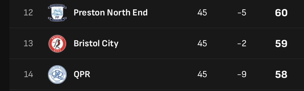 TheFLZone's tweet photo. Forget the race for promotion, play off  and relegation places on final day, this is what we should all be gripped to: https://t.co/7TGgUOX3s6