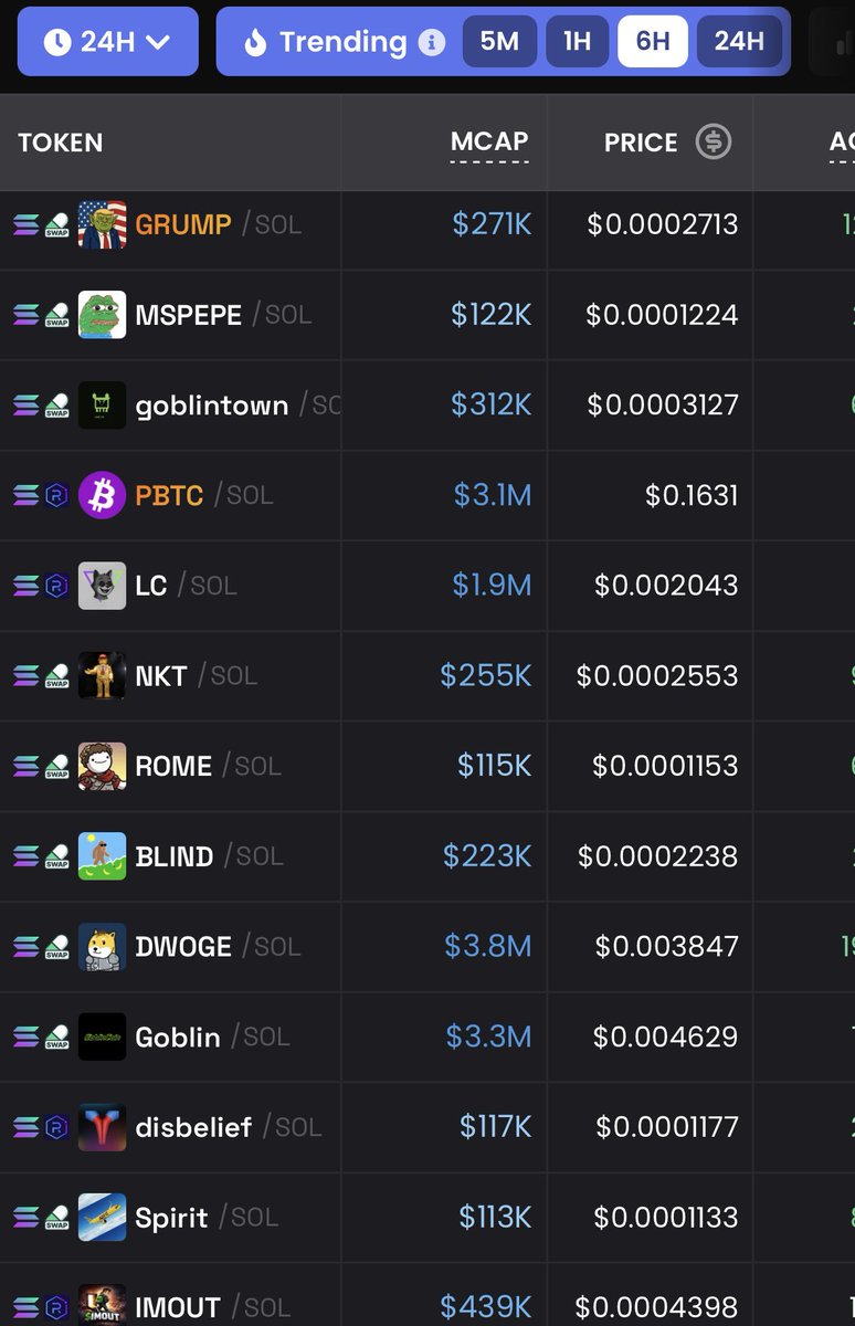 Newmemecoinalrt's tweet image. Solana's kitchen is cooking today! 🍳 Top trending on @dexscreener.

Which one is the next 100x? 🚀
#SolanaSummer #Memecoins #DEXScreener
