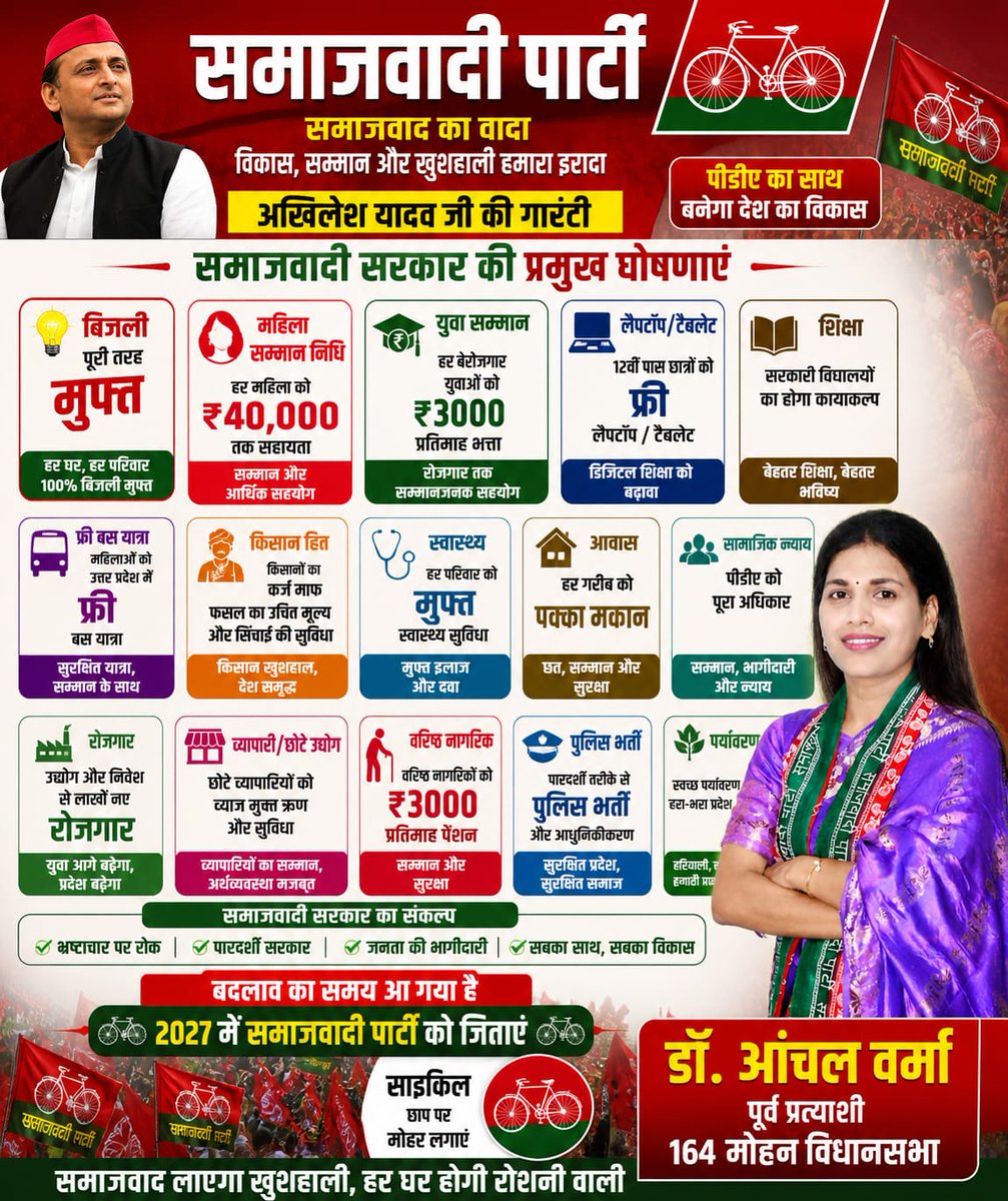 Dr. Anchal S Verma tweet media
