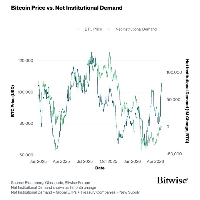 Crypto Tice tweet media