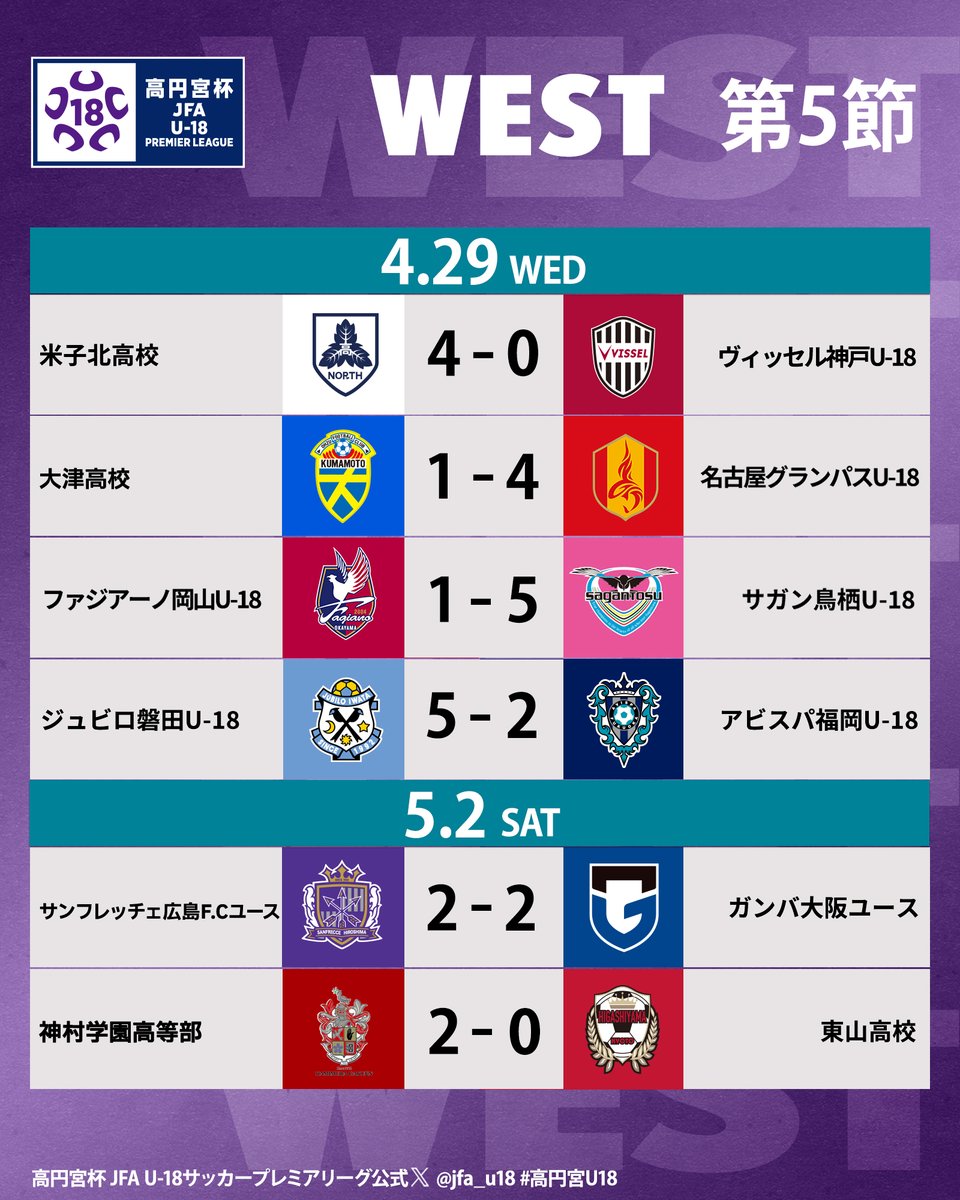 高円宮杯 JFA U-18サッカープレミアリーグ tweet media
