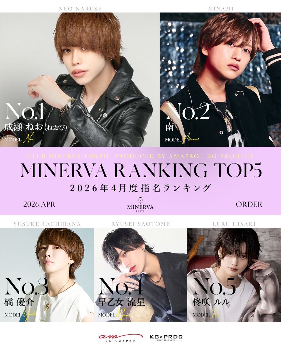 KGMINERVA's tweet image. 🔥clubMINERVA4月度🔥

🏆指名ランキングTOP5🏆

👑No.1👑
成瀬ねお(ねおぴ)常務取締役
@neo_naruse777

🥈No.2🥈
南　代表取締役
@minerva_minami

🥉No.3🥉
橘 優介　部長
@yusukkkkke

No.4
早乙女 流星
@ryx_x611

No.5
柊咲ルル 支配人
@Luru_Hisaki

#KG
#あまプロ